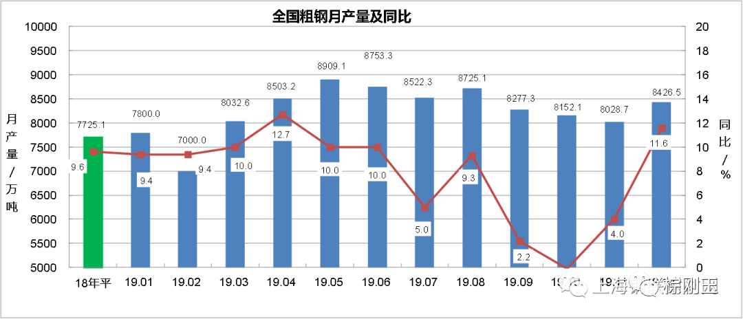 中國(guó)鋼鐵行業(yè)生產(chǎn)運(yùn)行情況