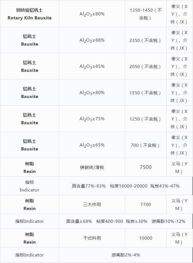 磨料材料現(xiàn)貨價格