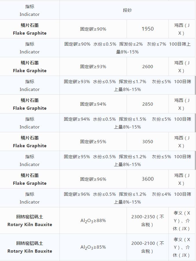 磨料材料現(xiàn)貨價格