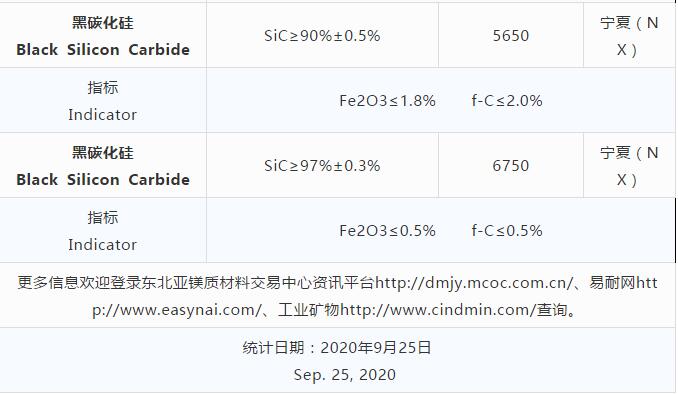 磨料材料現(xiàn)貨價格