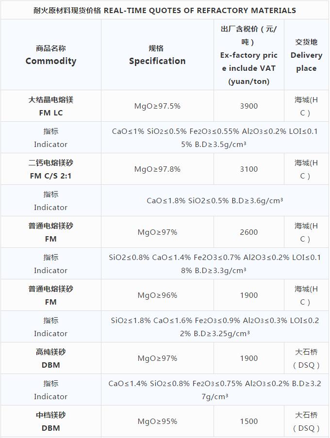 磨料材料現(xiàn)貨價格