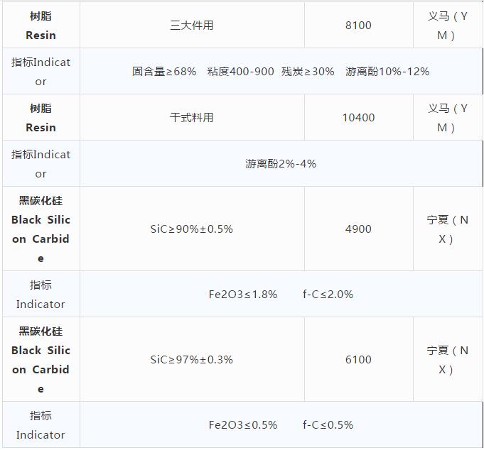 耐火原材料現(xiàn)貨價格10.29